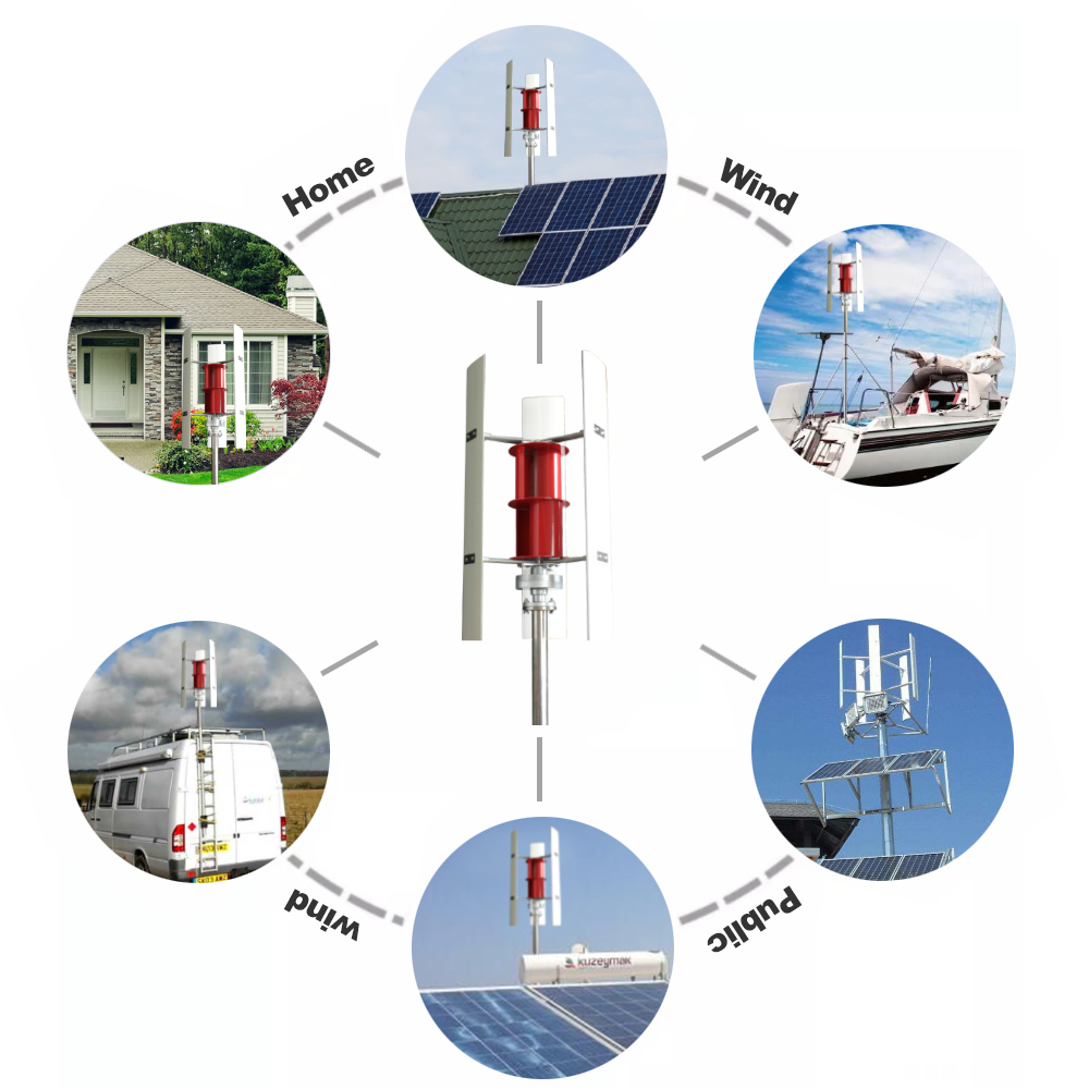 Renewable Energy Solutions - Generator wiatrowy z osią pionową o
