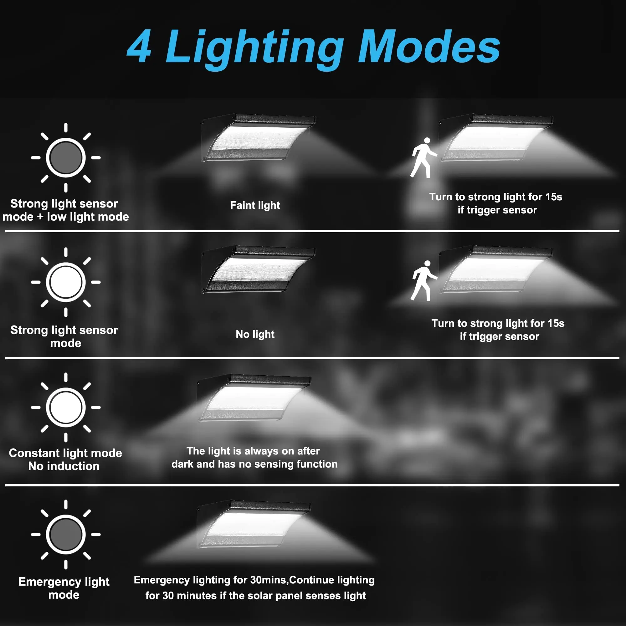 60/48Led zewnętrzna lampa ście – Waterproof Junction Box Solar recenzja i cena