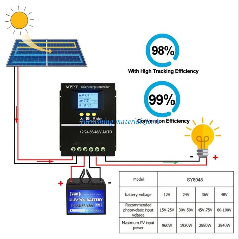 Automatyczne sterowniki solarn – Renewable Energy Solutions recenzja i cena