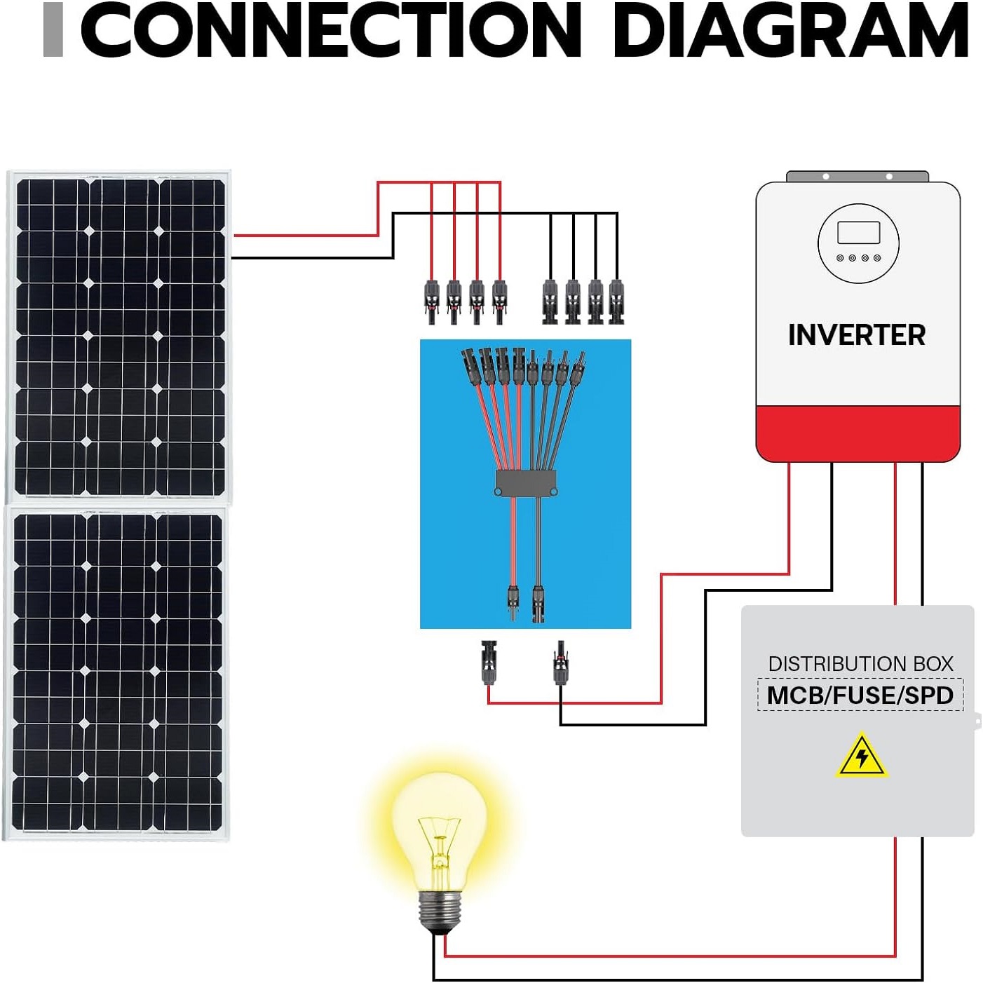Złącza solarne typu Y 2 do 4/6 – Solar Combiner Box recenzja i cena