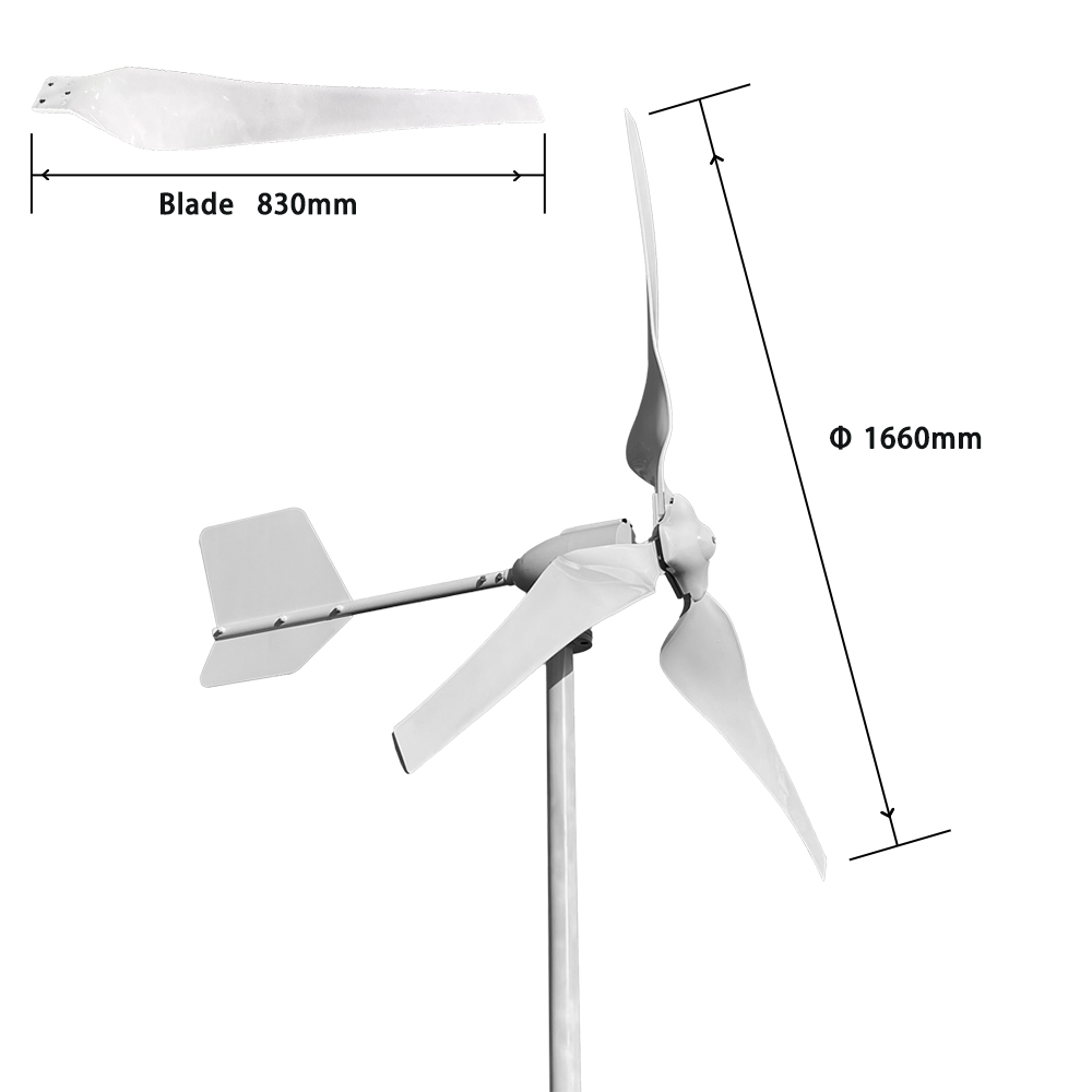 System generowania energii 20K – Renewable Energy Solutions recenzja i cena