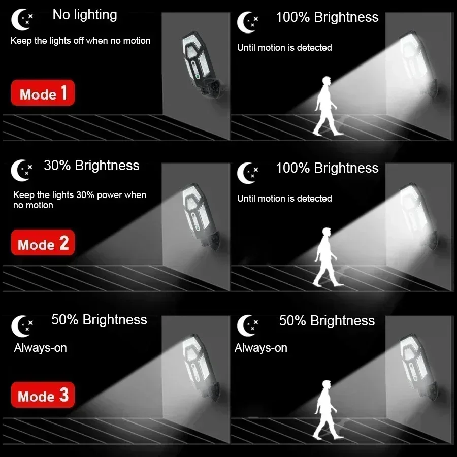 Mocna lampa solarna ścienna 12 – Waterproof Junction Box Solar recenzja i cena