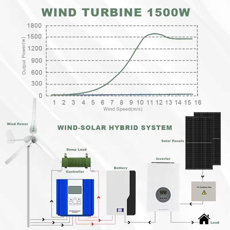 Smaraad Kompleksowe Rozwiązani – Renewable Energy Solutions recenzja i cena