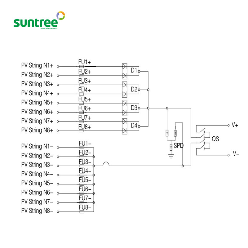 Suntree 8 wejść 1 wyjście Meta – Solar Combiner Box recenzja i cena