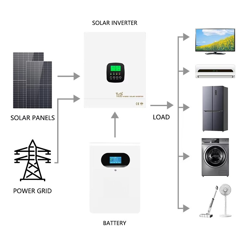 Hybrydowy system magazynowania – Lithium Battery 100Ah recenzja i cena