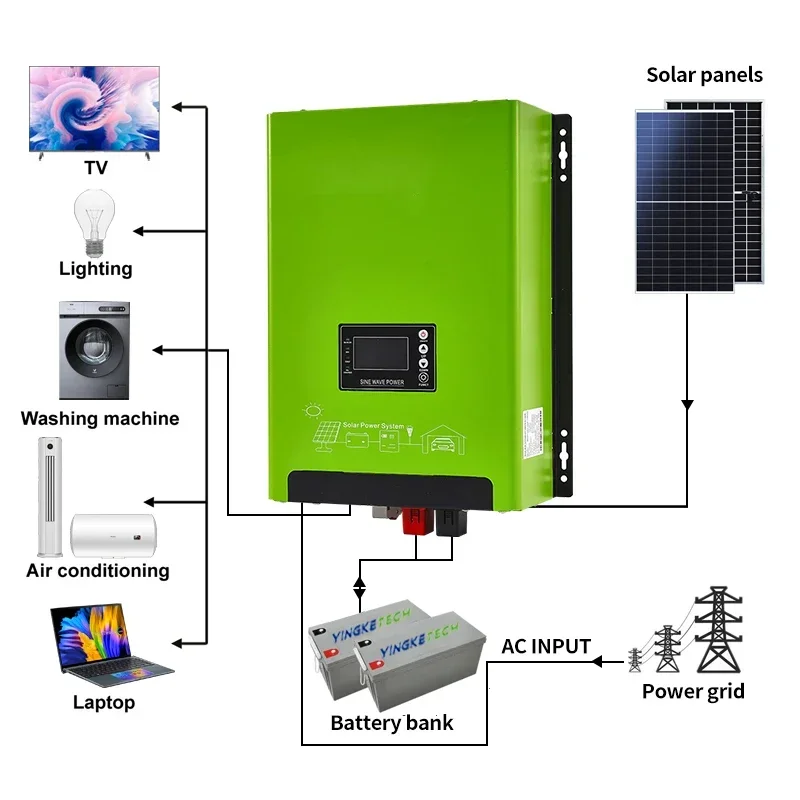 Inwerter hybrydowy solarny nis – Renewable Energy Solutions recenzja i cena
