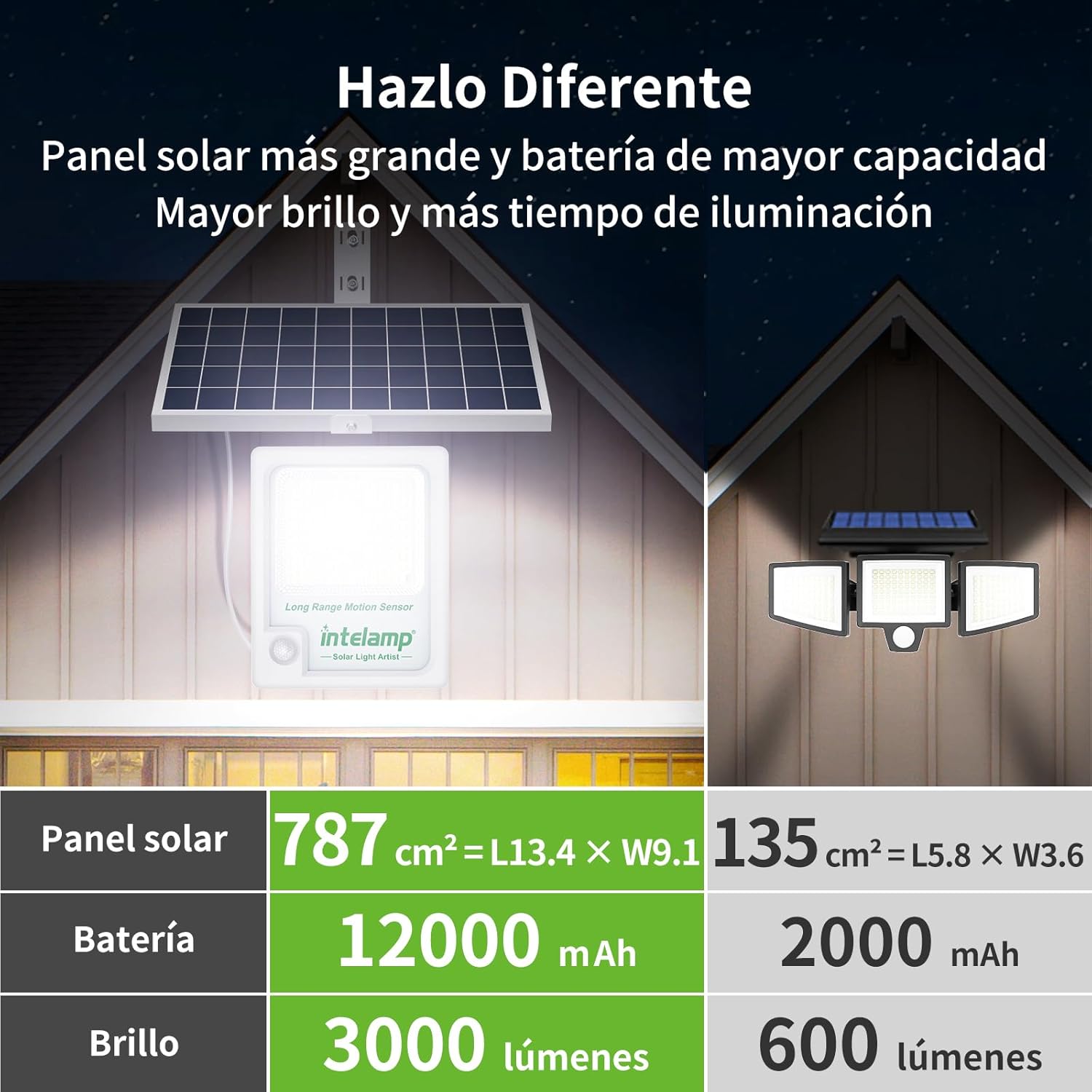 Intelamp 12000mAh 3000LM Zewnę – Waterproof Junction Box Solar recenzja i cena