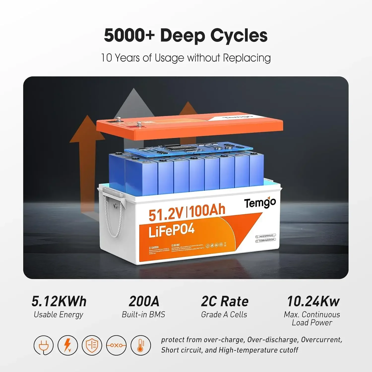 Bateria litowa LiFePO4 48V (51 – Lithium Battery 100Ah recenzja i cena