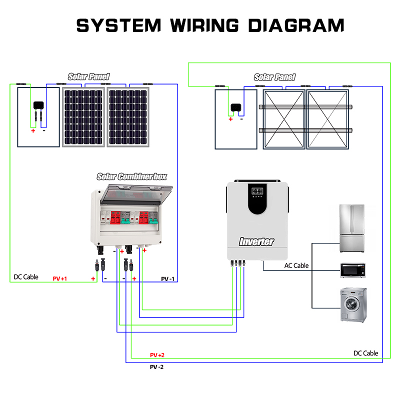 Puszka łącząca PV z miedzianym – Solar Combiner Box recenzja i cena