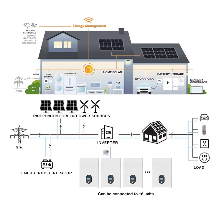 Akumulator litowo-żelazowo-fos – Lithium Battery 100Ah recenzja i cena