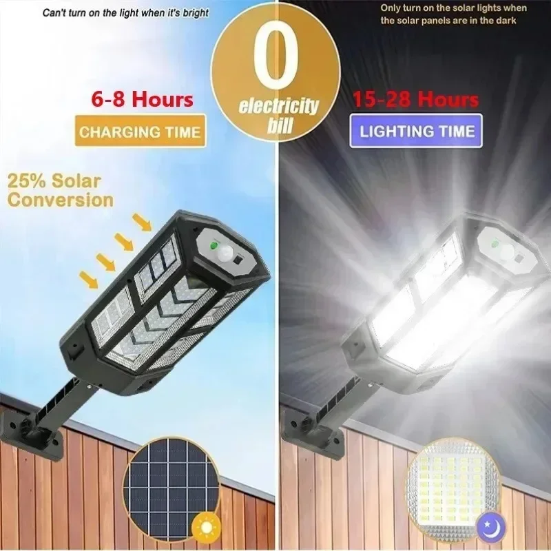 Solarna lampa LED super jasna  – Waterproof Junction Box Solar recenzja i cena