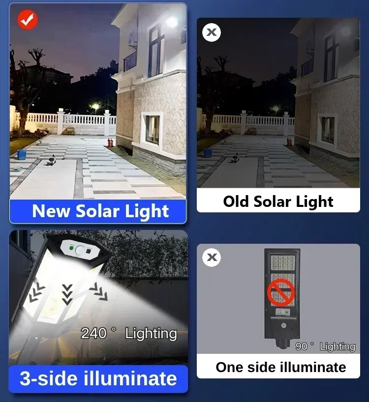 Solarna lampa LED super jasna  – Waterproof Junction Box Solar recenzja i cena
